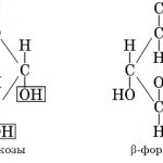 формула глюкозы