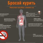 Как курение влияет на желудок и кишечник
