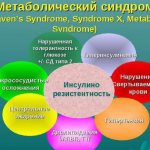 metabolic syndrome in women what is it