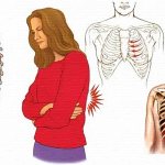 Causes of heart pain in women. Symptoms and treatment. What to do, which doctor to see, what to take 