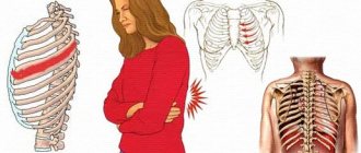 Causes of heart pain in women. Symptoms and treatment. What to do, which doctor to see, what to take 